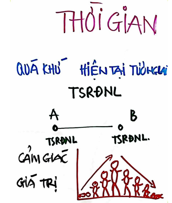 Thời gian – quá khứ – hiện tại – tương lai