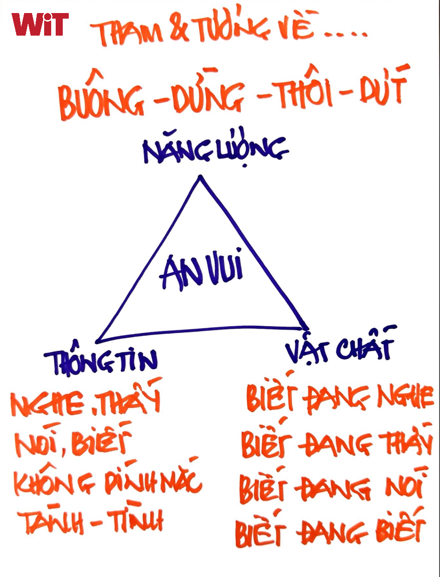 Vạn vật trên thế giới này đều có thông tin riêng, năng lượng riêng và biểu hiện vật chất riêng