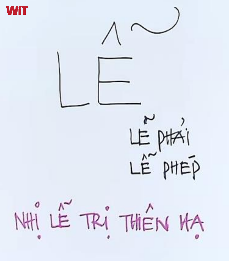 Phẩm chất Lễ – Lễ phép và Lẽ phải (Thùy)