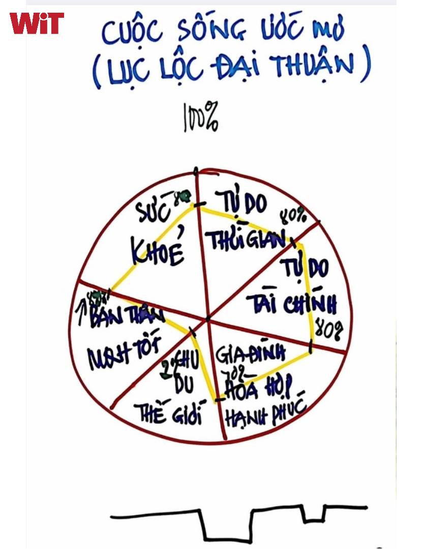 Lục lộc đại thuận mà mình có