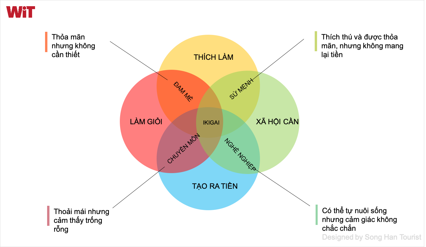 Ikigai là gì?