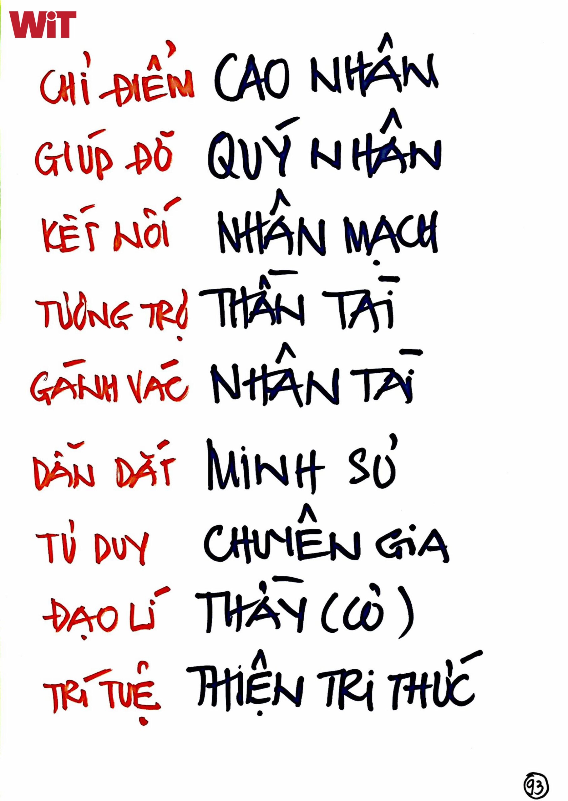 Minh sư là gì?