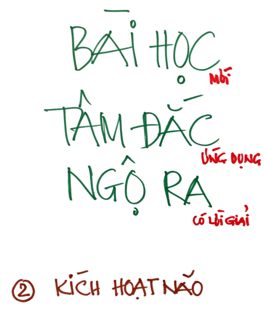 Bài học, tâm đắc, ngộ ra là gì?