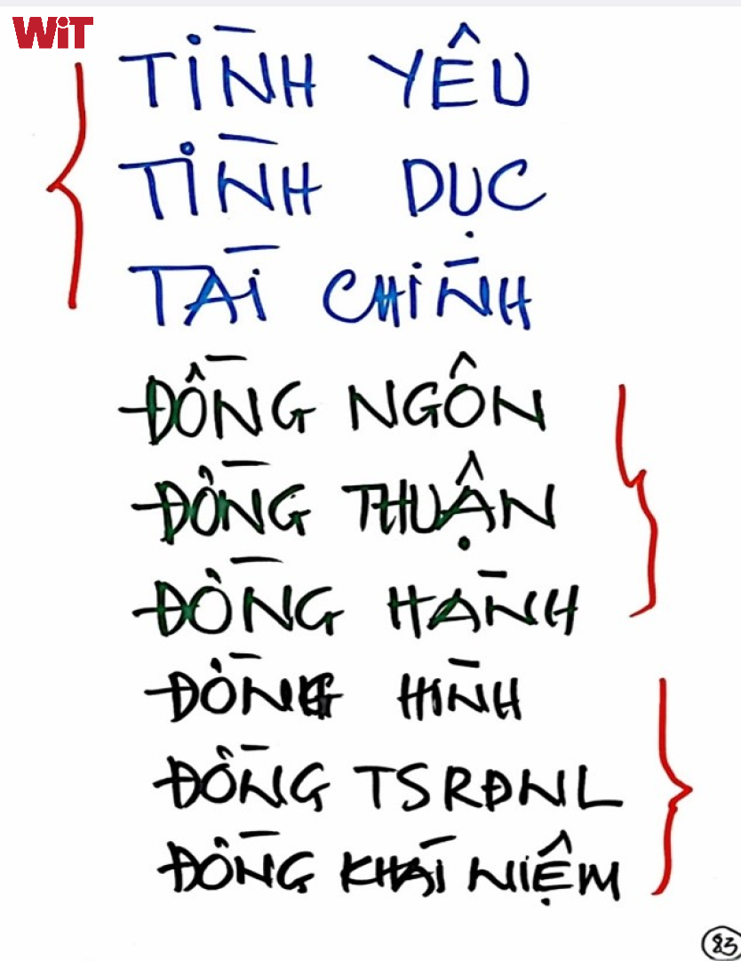 Tình dục và Tài chính