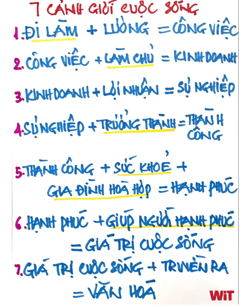 7 cảnh giới cuộc sống là gì? 7 cảnh giới cuộc sống là gì?