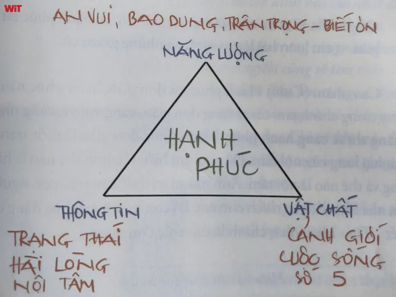 Vật chất là biểu hiện hữu hình của thông tin và năng lượng Vật chất là biểu hiện hữu hình của thông tin và năng lượng